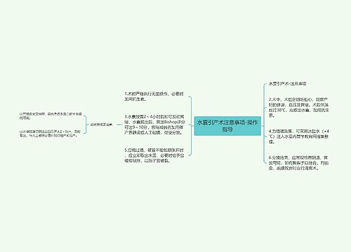 水囊引产术注意事项-操作指导