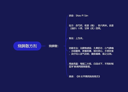 烧脾散方剂