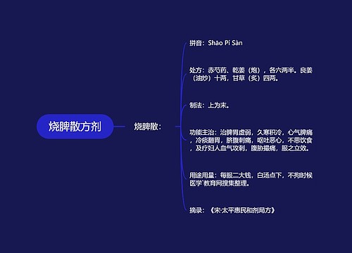 烧脾散方剂
