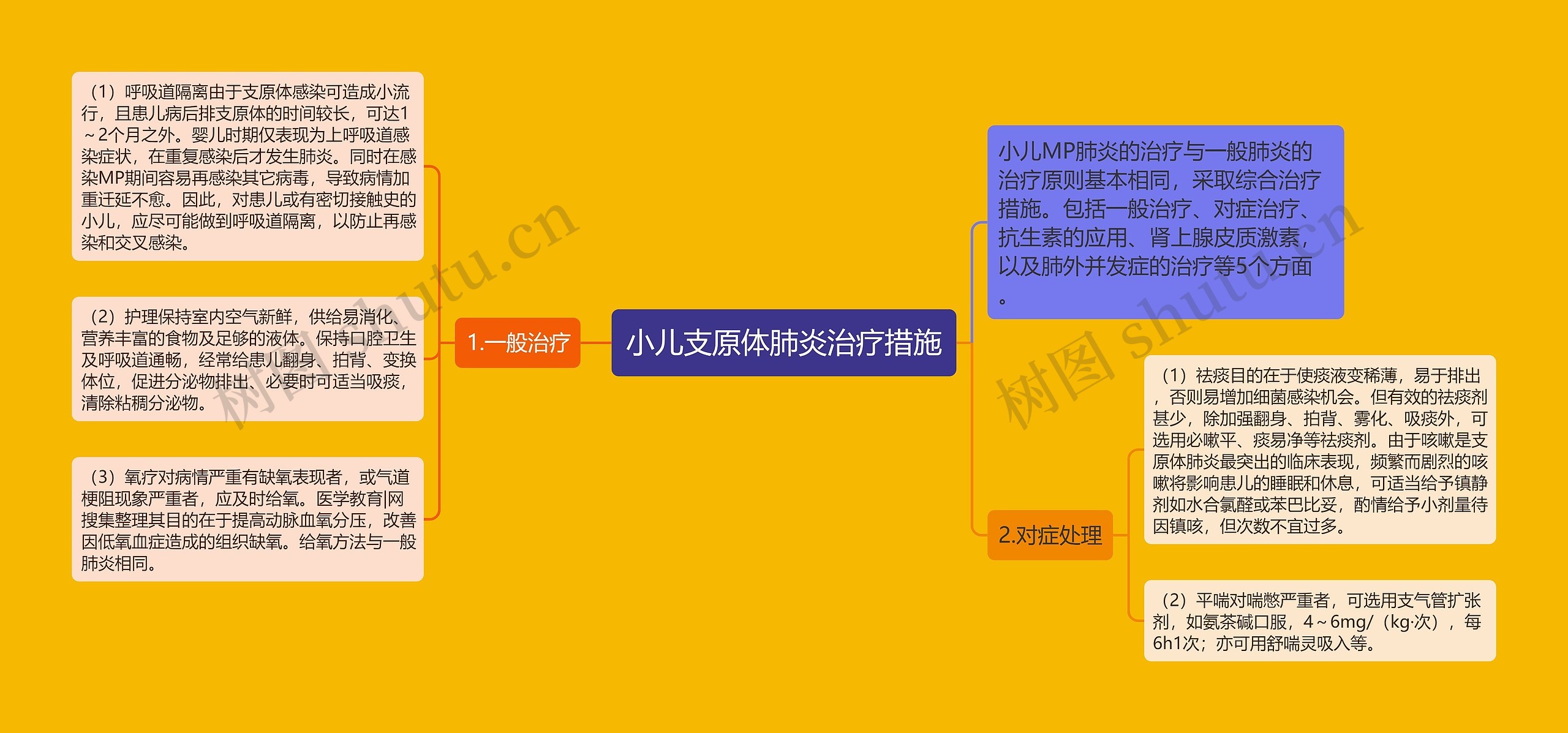 小儿支原体肺炎治疗措施 小儿支原体肺炎治疗措施