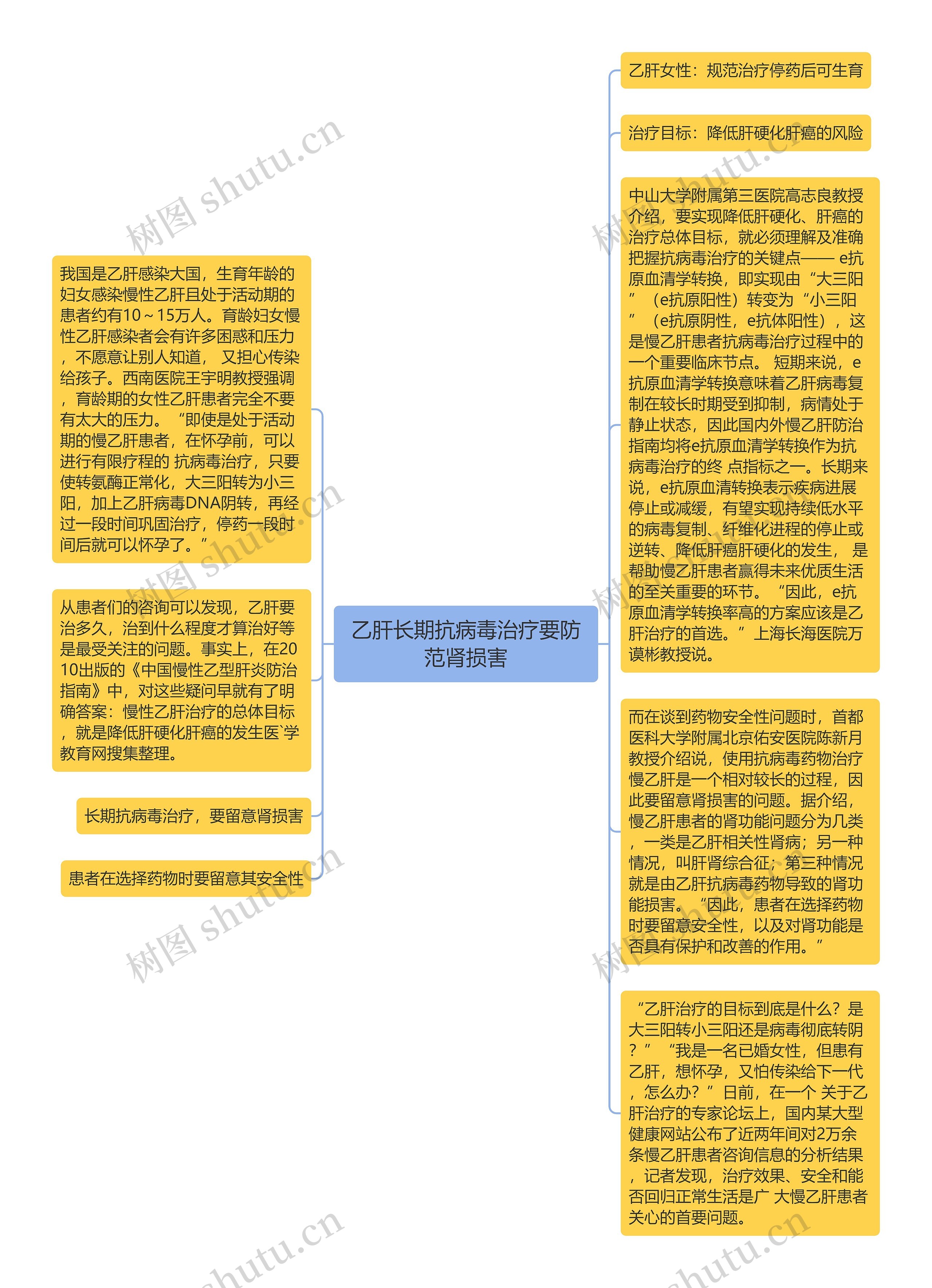 乙肝长期抗病毒治疗要防范肾损害