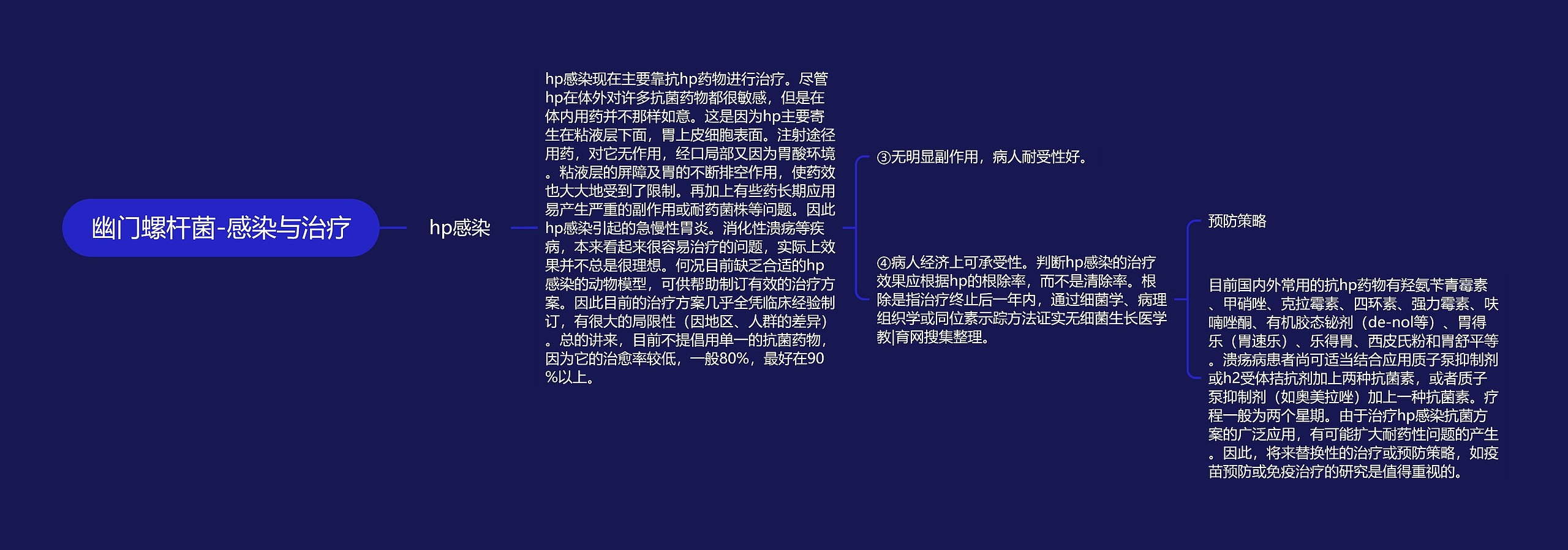 幽门螺杆菌-感染与治疗