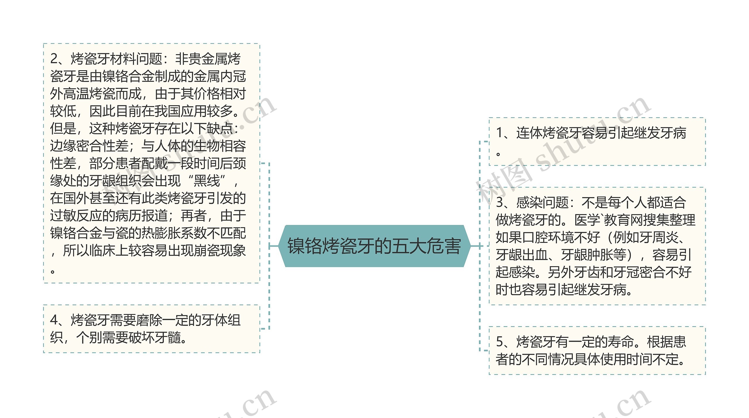 镍铬烤瓷牙的五大危害