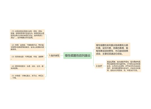 慢性细菌性前列腺炎