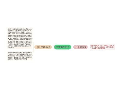 结核病的症状