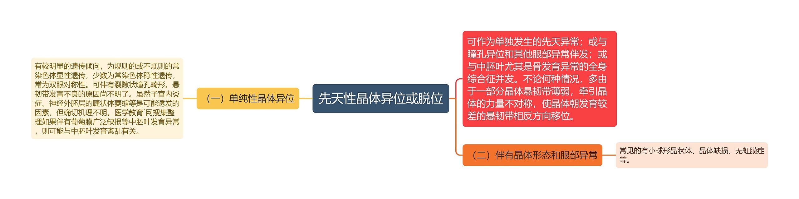 先天性晶体异位或脱位