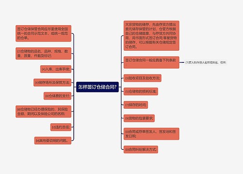 怎样签订仓储合同?