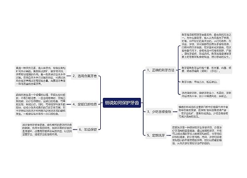 细说如何保护牙齿