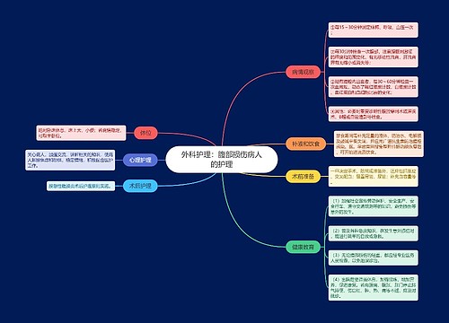 外科护理：腹部损伤病人的护理