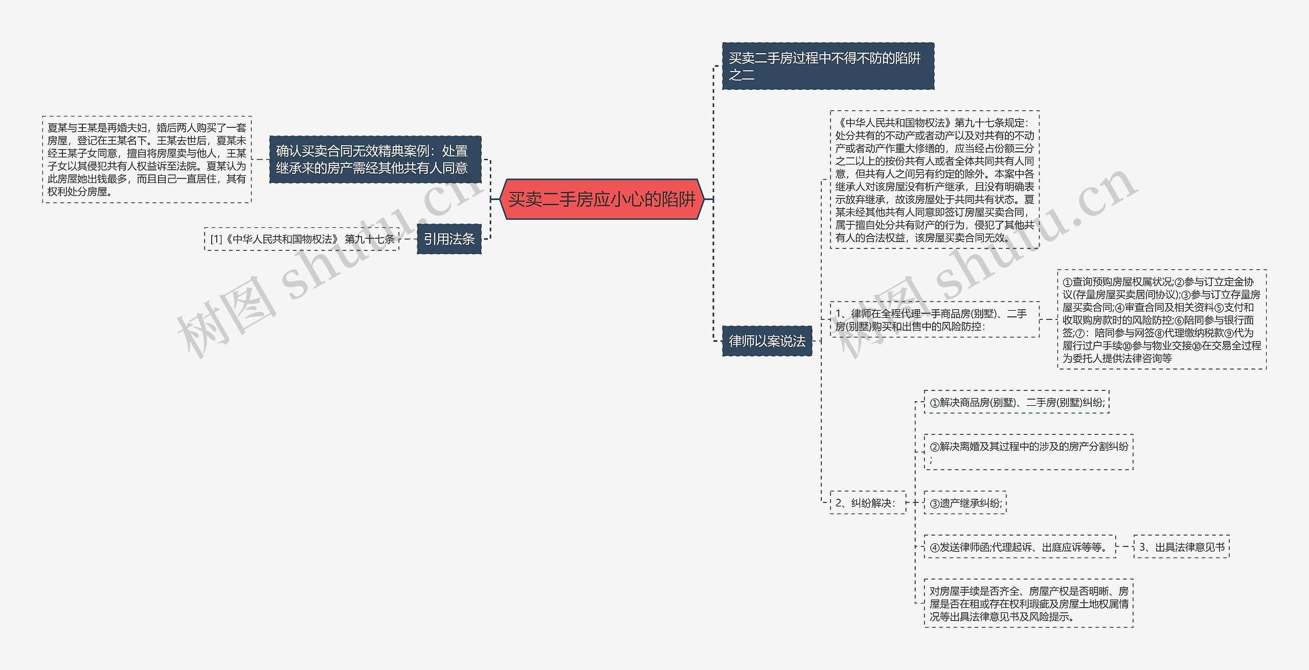 买卖二手房应小心的陷阱思维导图