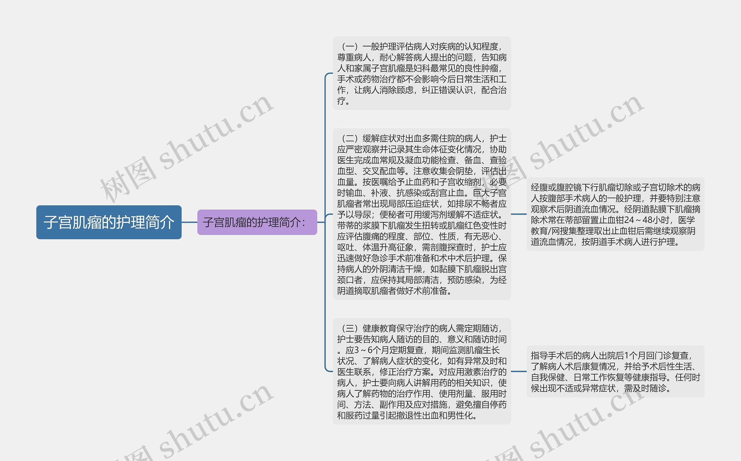 子宫肌瘤的护理简介