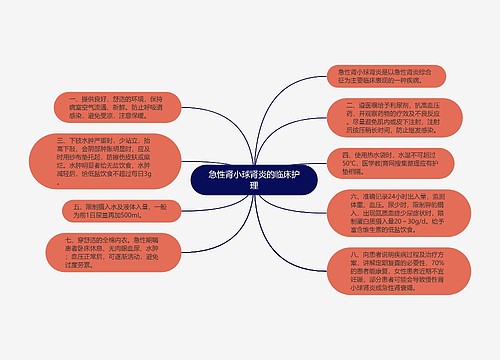 急性肾小球肾炎的临床护理