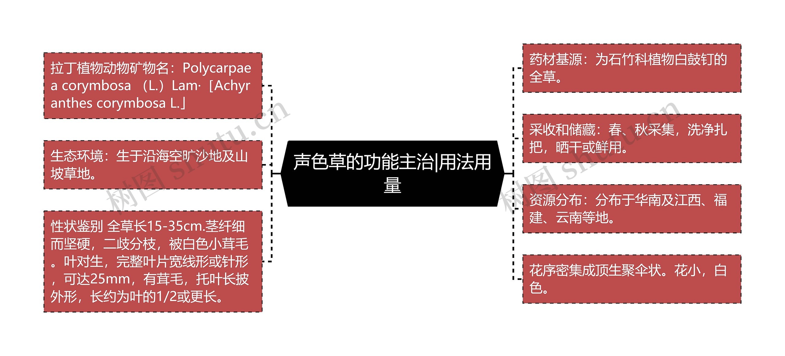 声色草的功能主治|用法用量思维导图