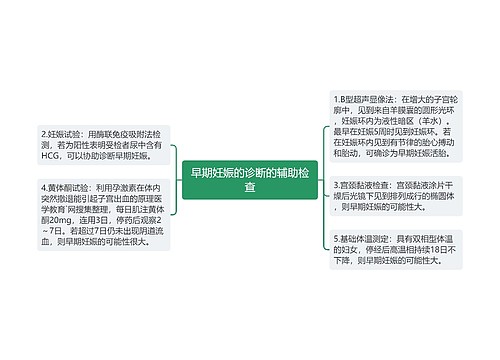 早期妊娠的诊断的辅助检查