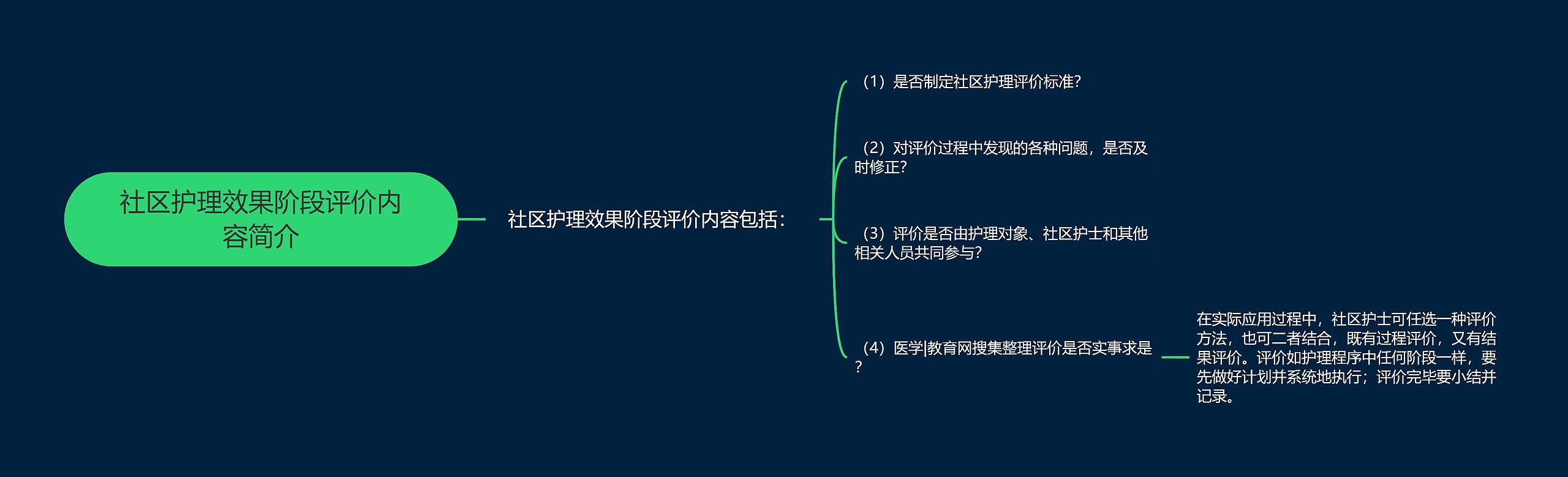 社区护理效果阶段评价内容简介