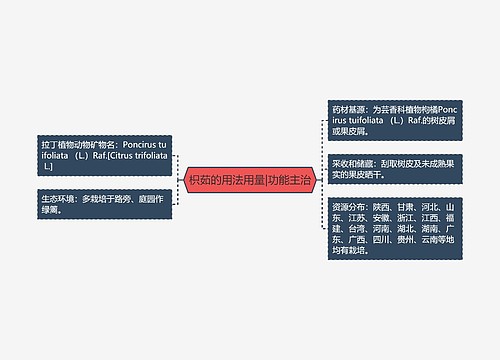 枳茹的用法用量|功能主治