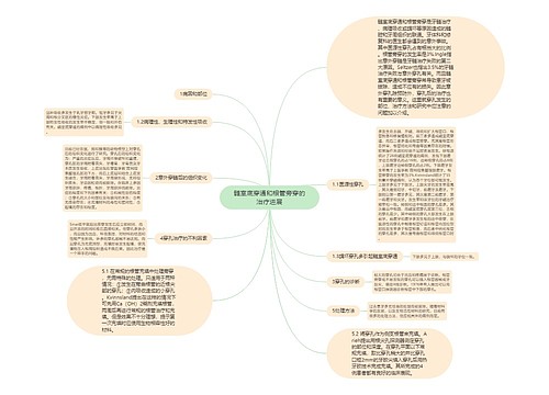 髓室底穿通和根管旁穿的治疗进展思维导图