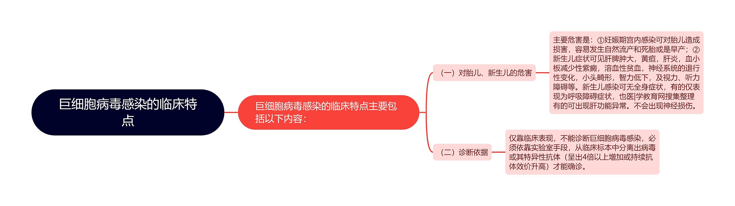 巨细胞病毒感染的临床特点 巨细胞病毒感染的临床特点