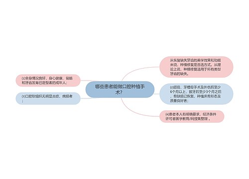 哪些患者能做口腔种植手术？