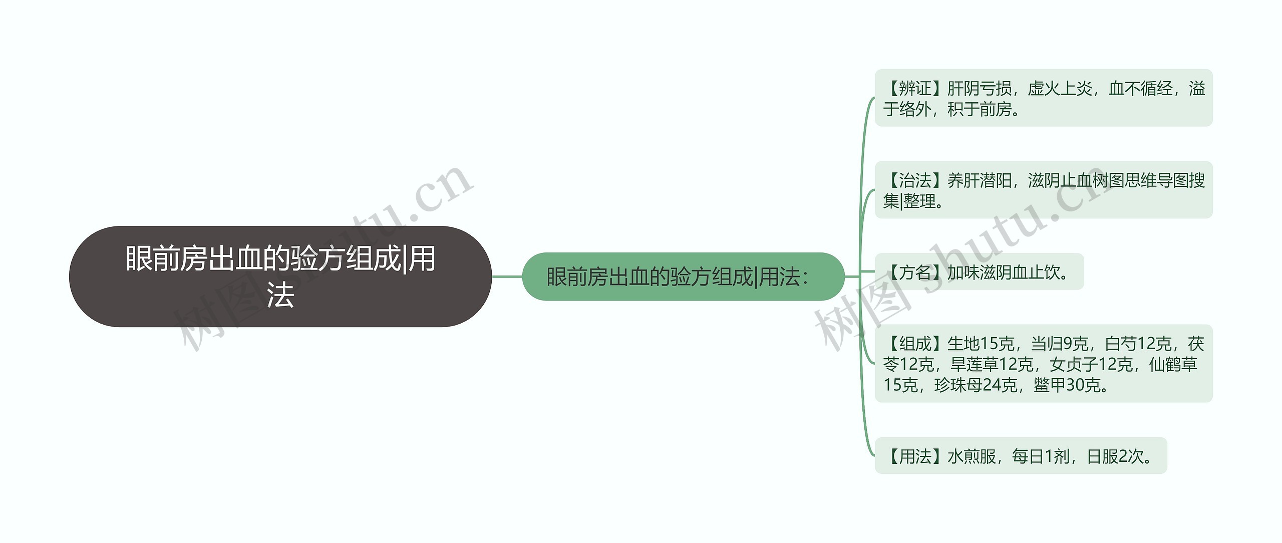 眼前房出血的验方组成|用法