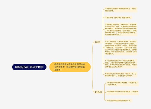 吸痰的方法-基础护理学