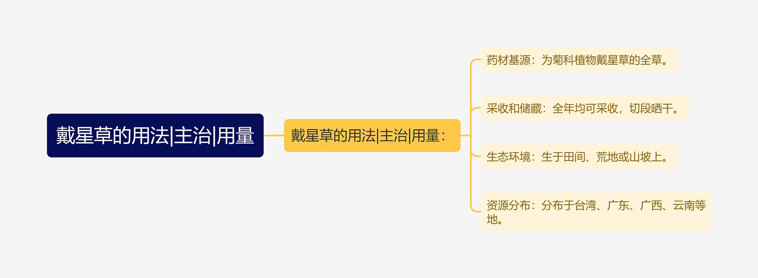 戴星草的用法|主治|用量