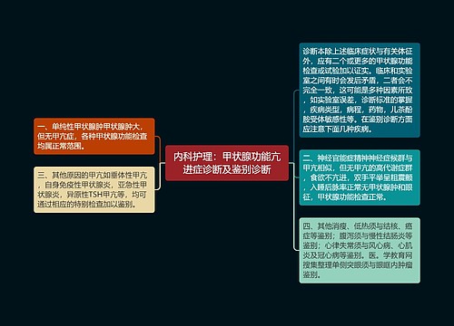 内科护理：甲状腺功能亢进症诊断及鉴别诊断