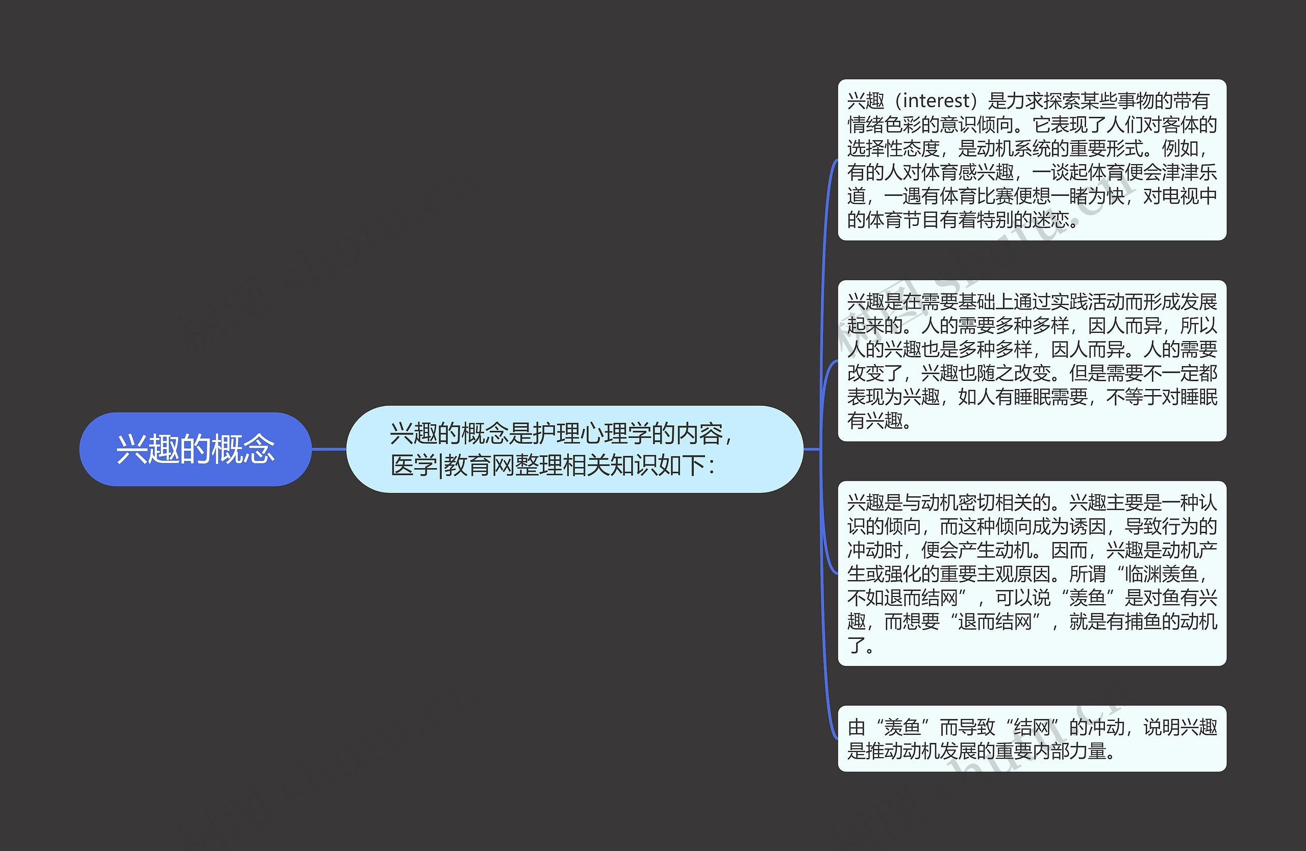 兴趣的概念 兴趣的概念