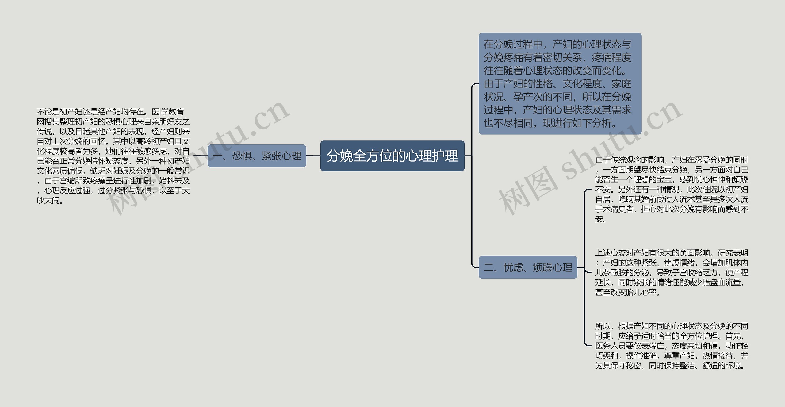 分娩全方位的心理护理