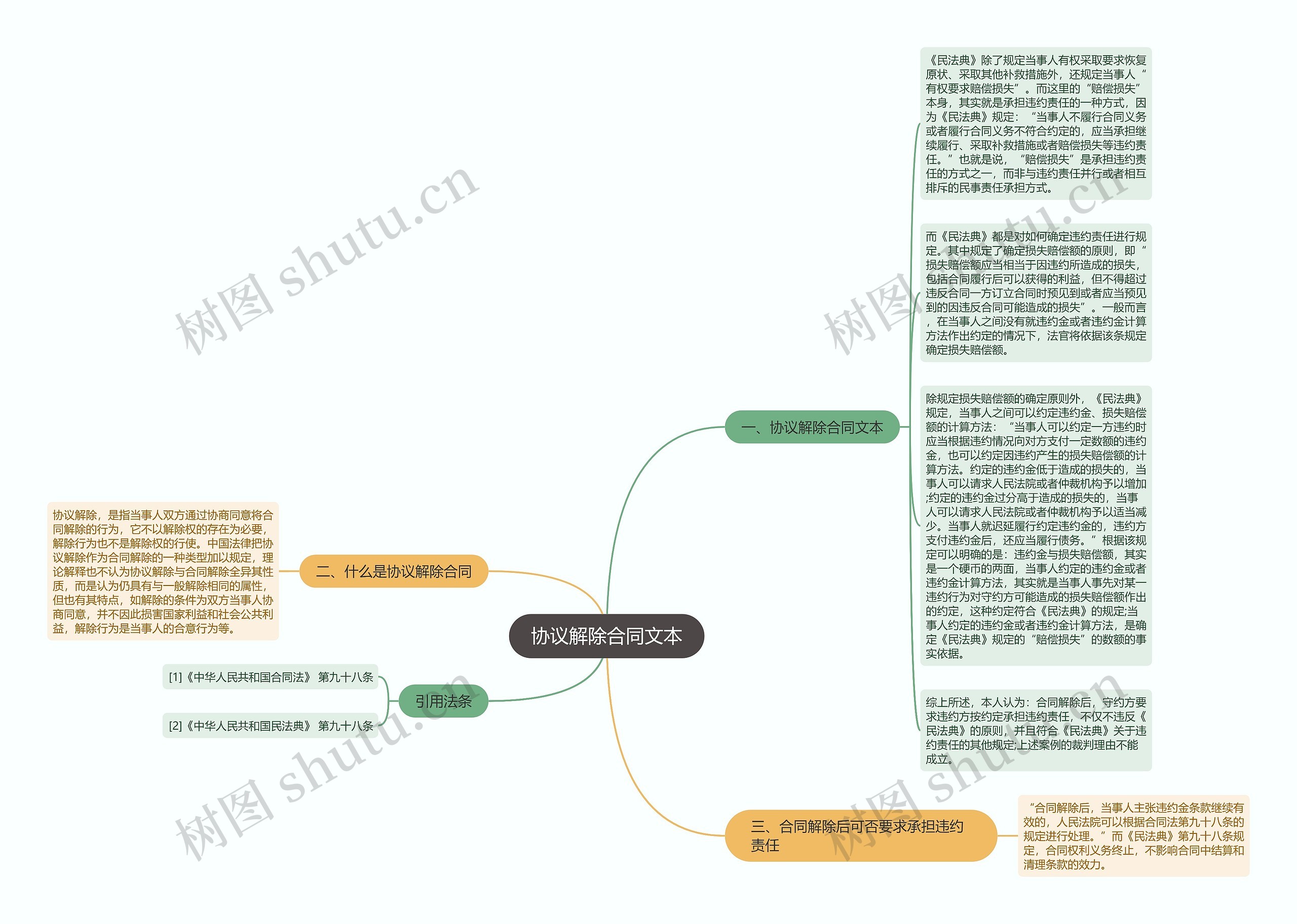 协议解除合同文本思维导图