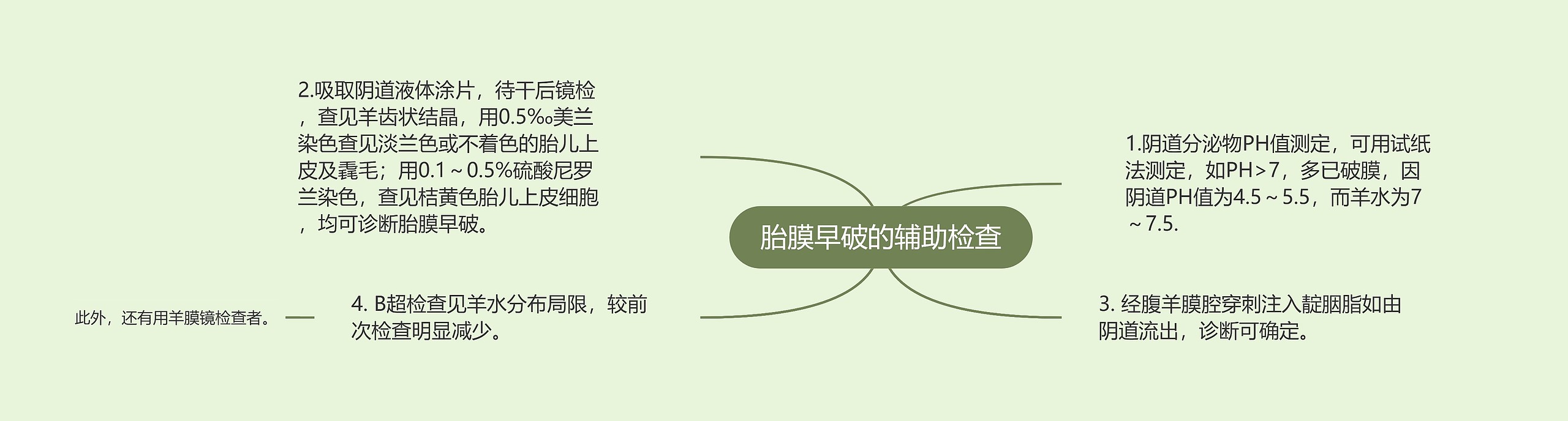 胎膜早破的辅助检查 胎膜早破的辅助检查