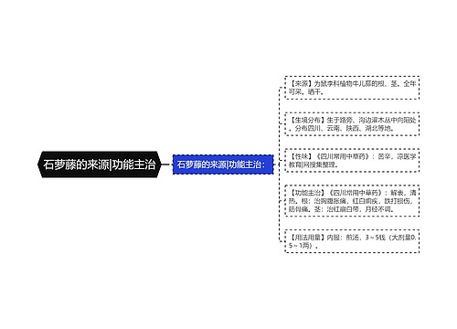 石萝藤的来源|功能主治