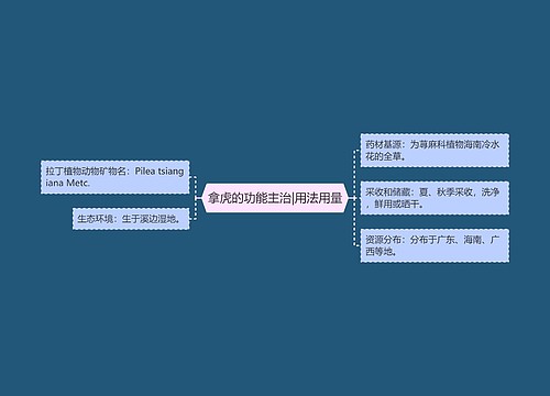 拿虎的功能主治|用法用量