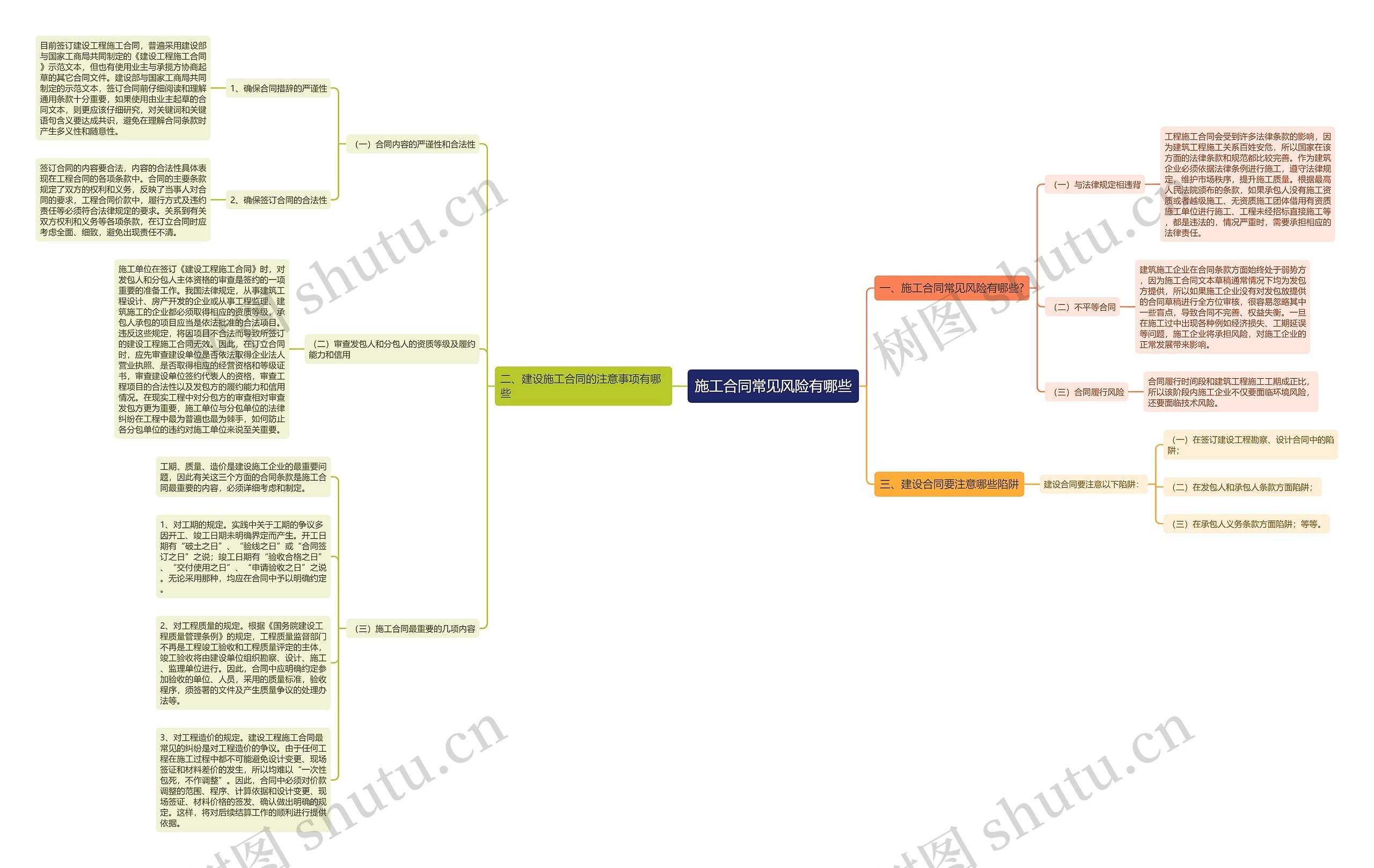 施工合同常见风险有哪些 施工合同常见风险有哪些