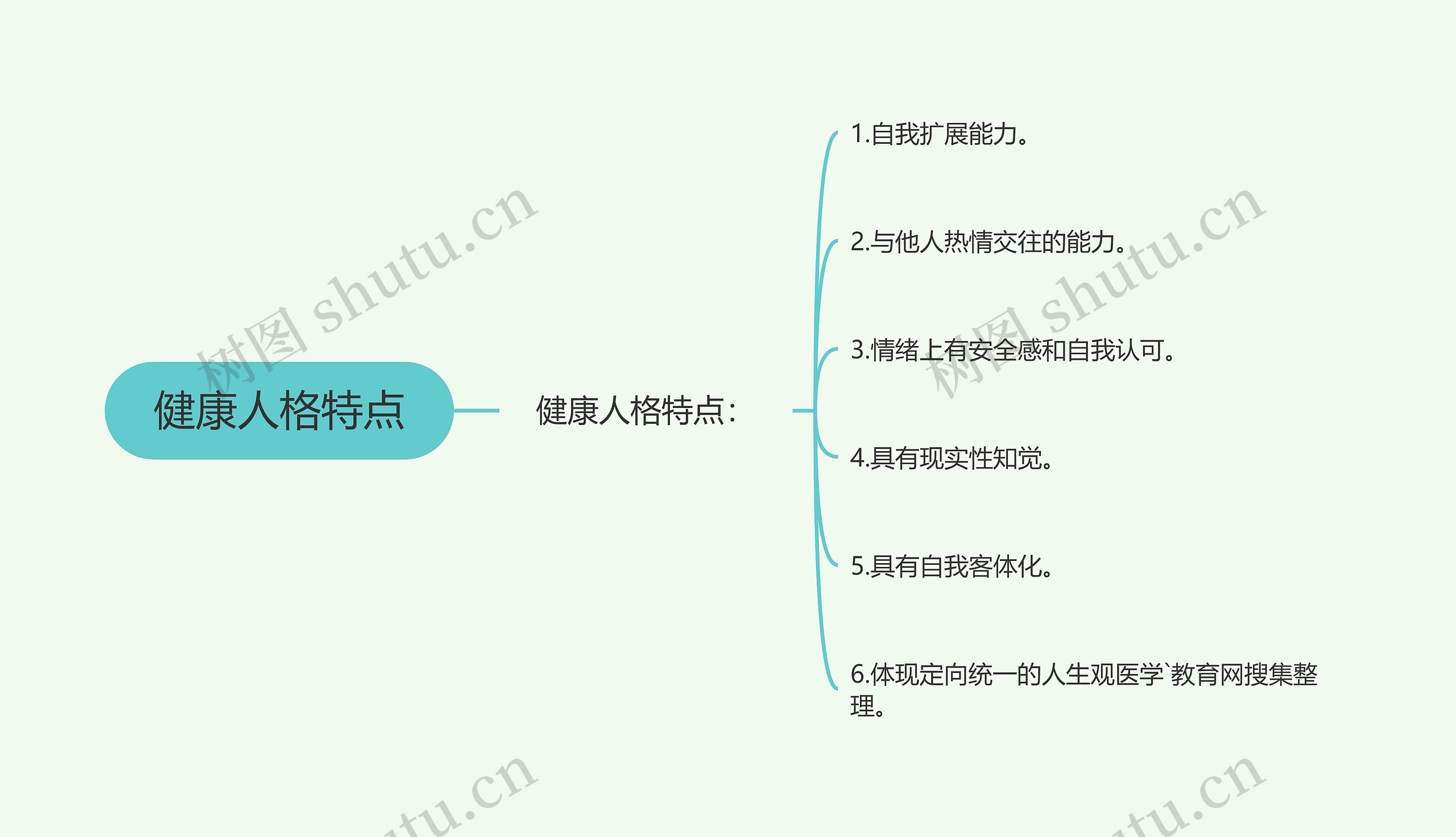 健康人格特点