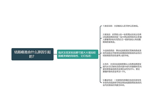 结肠癌是由什么原因引起的？