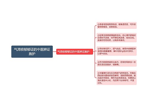 气滞痰郁郁证的中医辨证施护