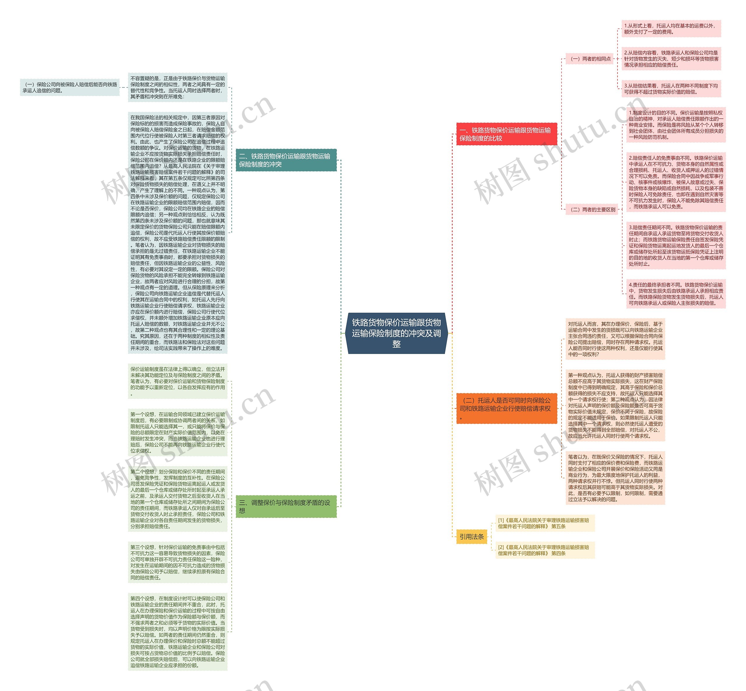 铁路货物保价运输跟货物运输保险制度的冲突及调整 铁路货物保价运输跟货物运输保险制度的冲突及调整