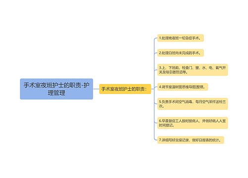 手术室夜班护士的职责-护理管理