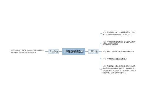 甲减的病理原因