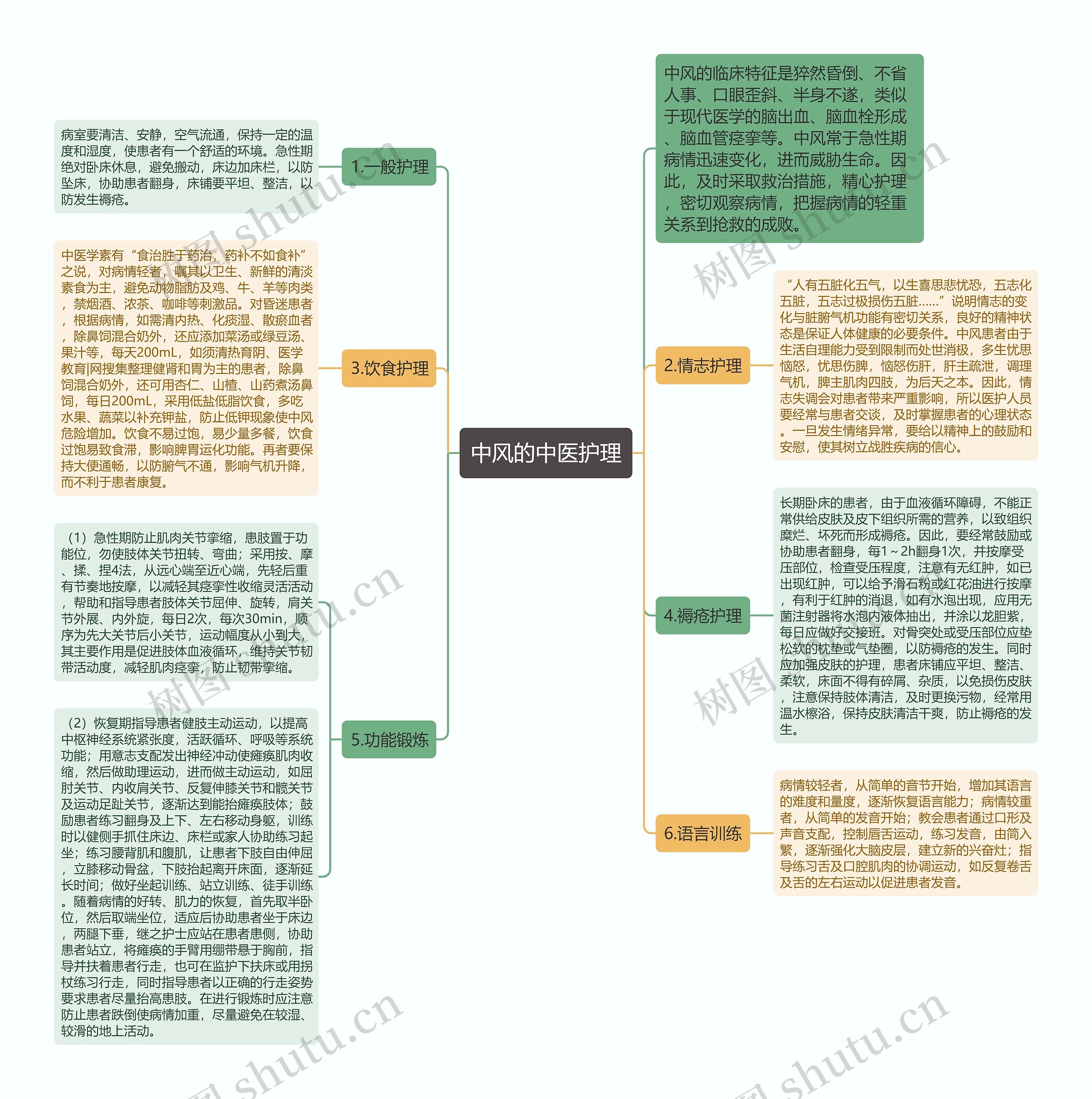 中风的中医护理 中风的中医护理