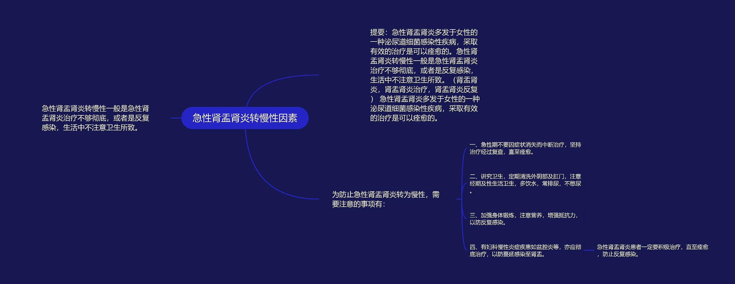 急性肾盂肾炎转慢性因素 急性肾盂肾炎转慢性因素