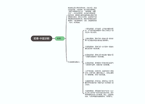 眩晕-中医诊断