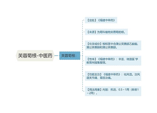 芙蓉菊根-中医药