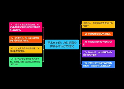 手术室护理：急性胆囊炎需要手术治疗的情况