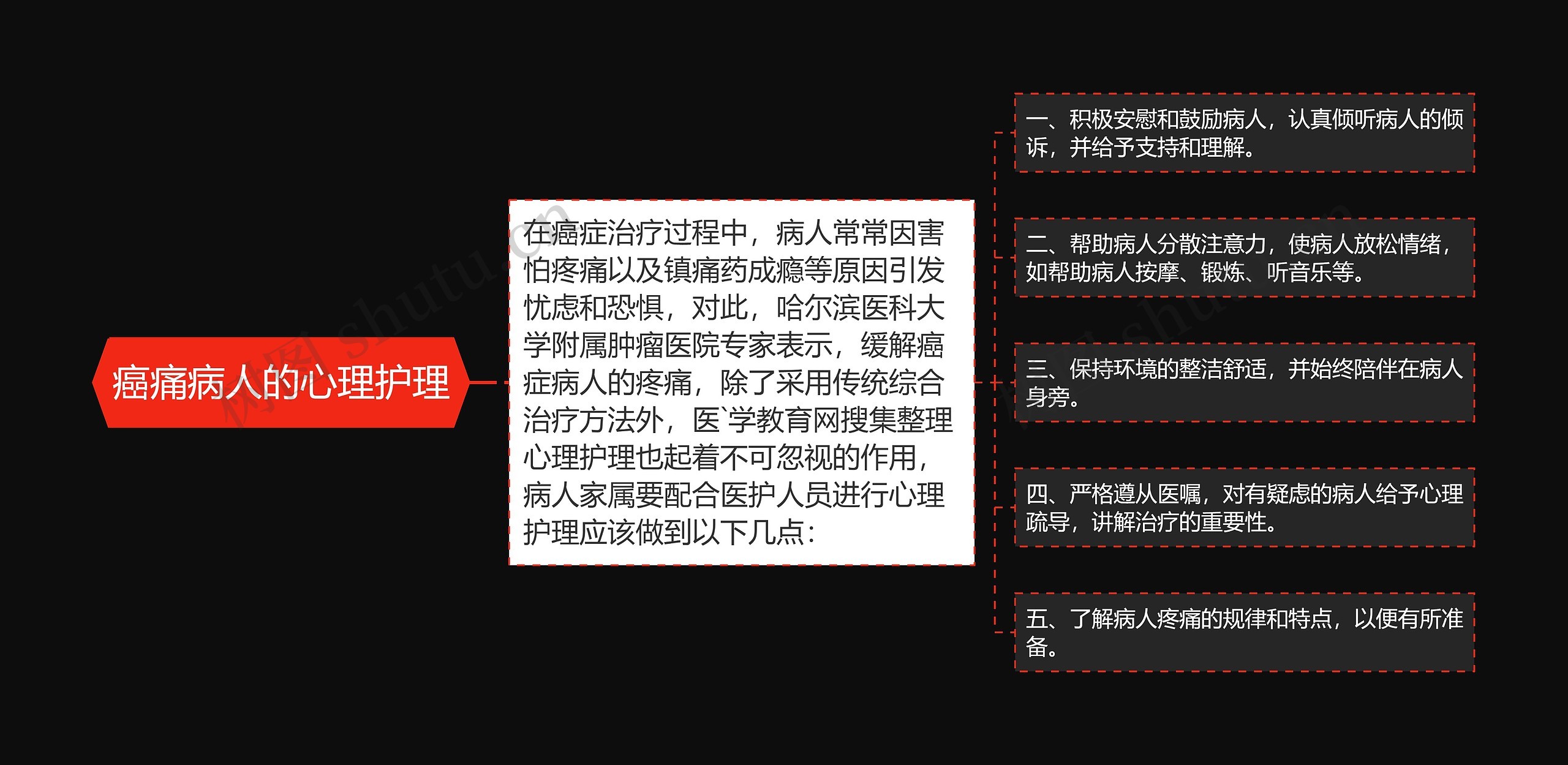 癌痛病人的心理护理 癌痛病人的心理护理