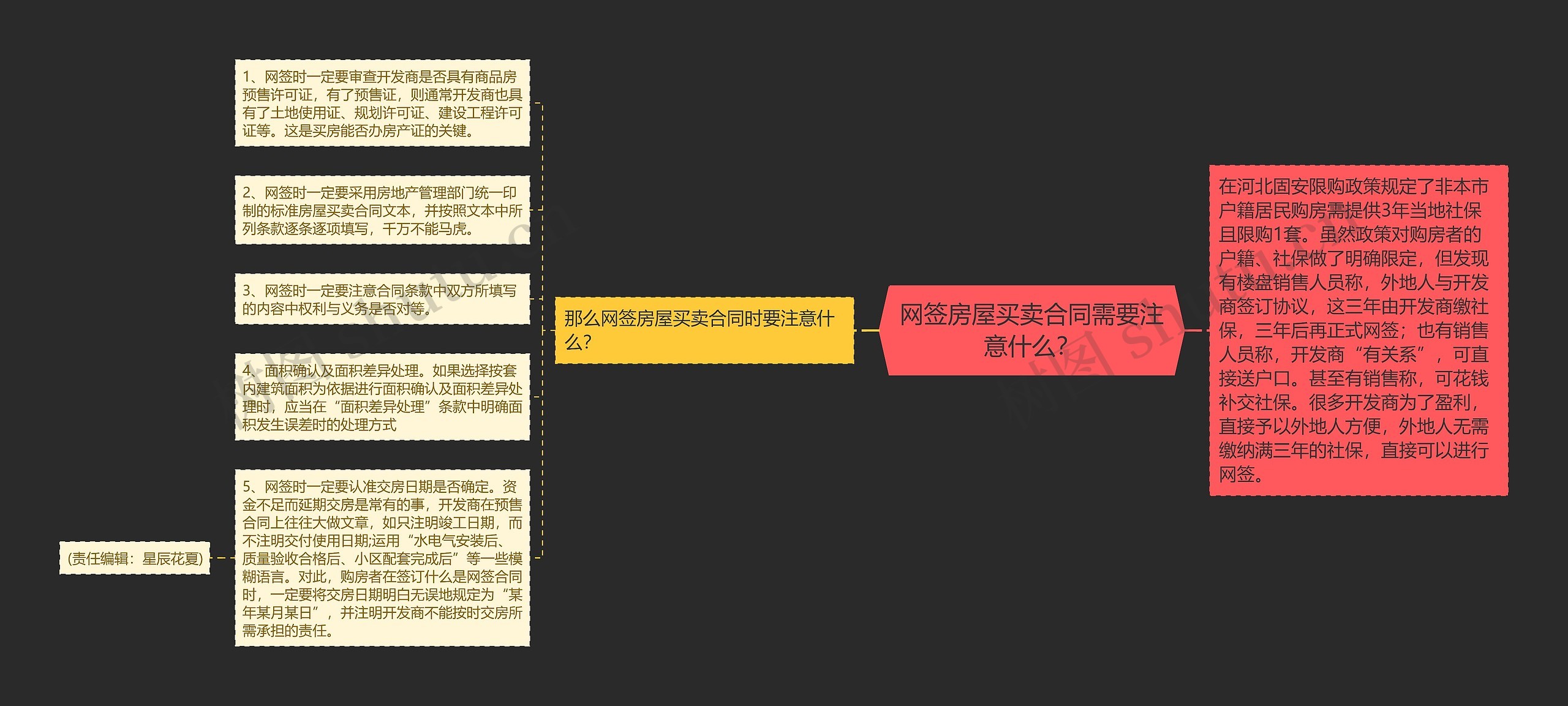 网签房屋买卖合同需要注意什么？思维导图