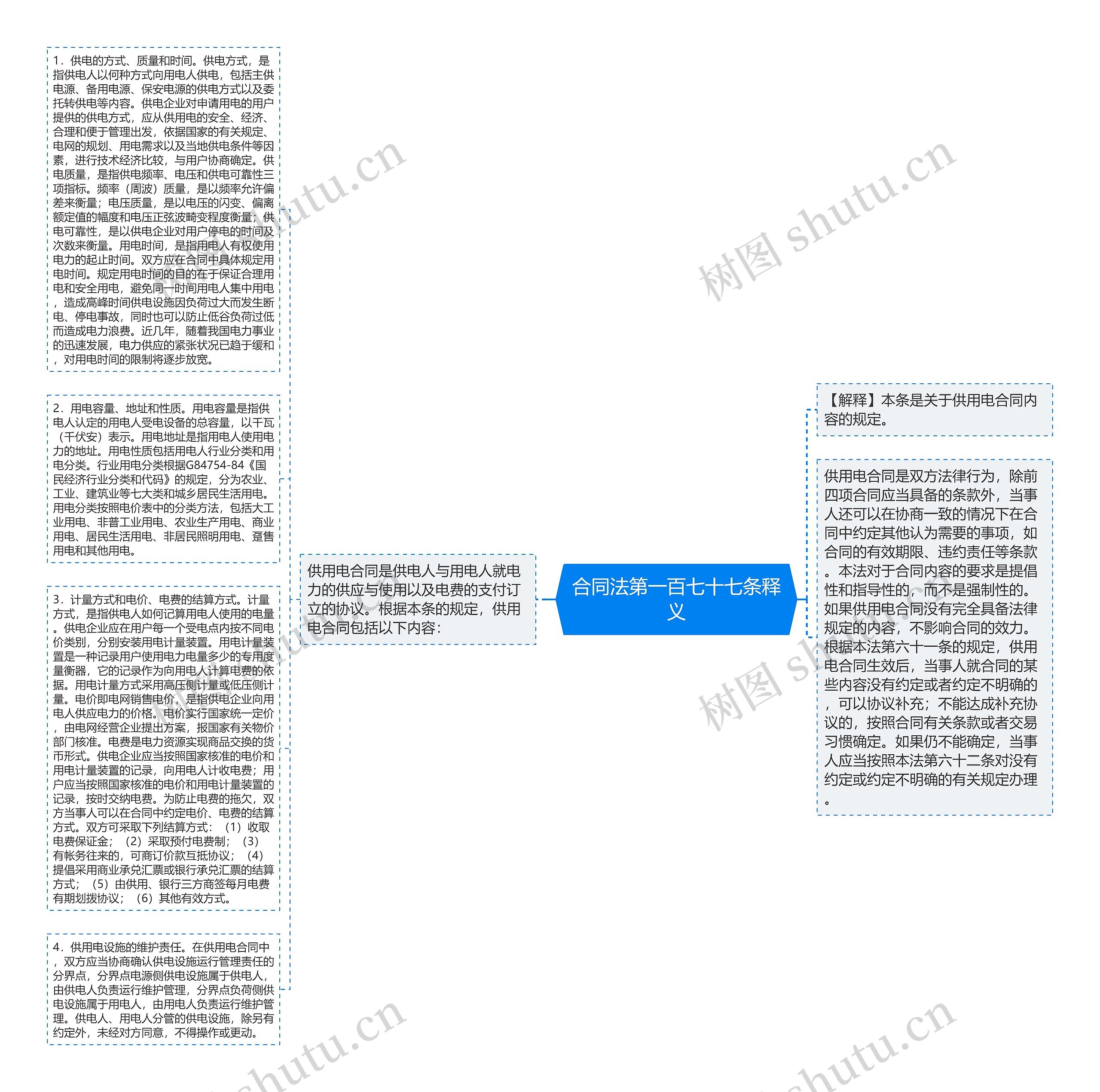 合同法第一百七十七条释义思维导图