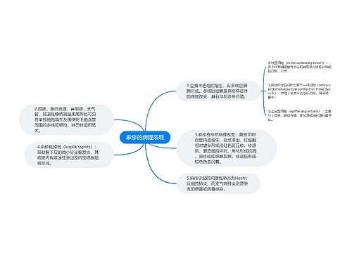 麻疹的病理表现