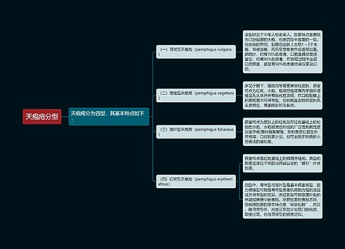 天疱疮分型